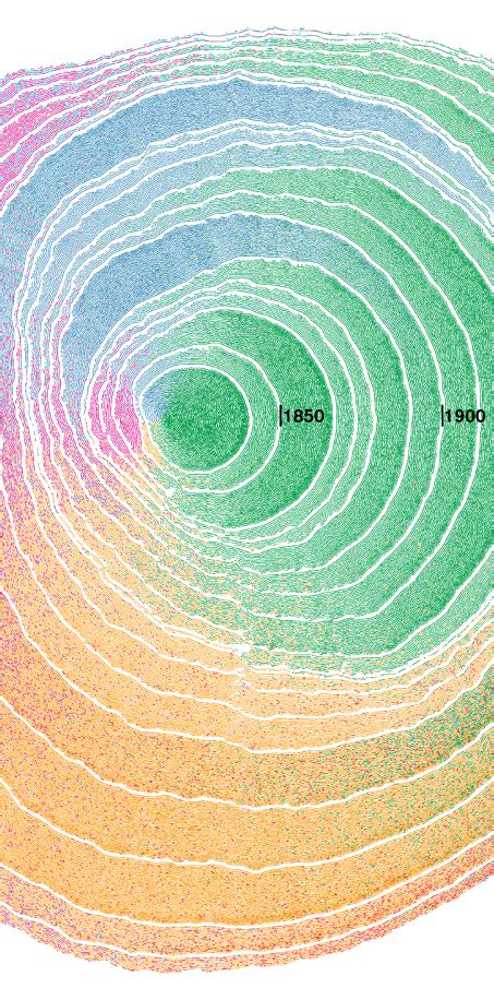 Dataviz Inspiration