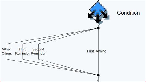 Abap Workflow For Beginners Working With Multiple Sap Community