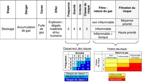 Gestion Du Risque De Contamination Crois E En Industrie Pharmaceutique