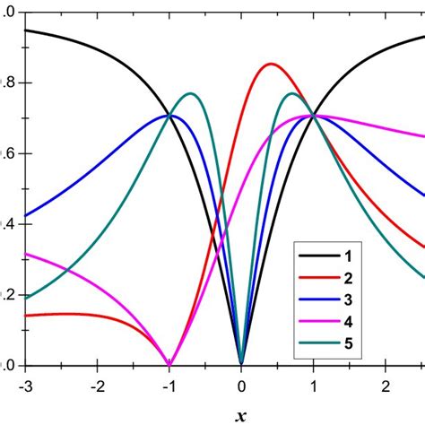 (PDF) Improving the Cauchy-Schwarz inequality