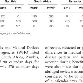 Comparison Of Number Of Generics Approved In 2019 And 2020