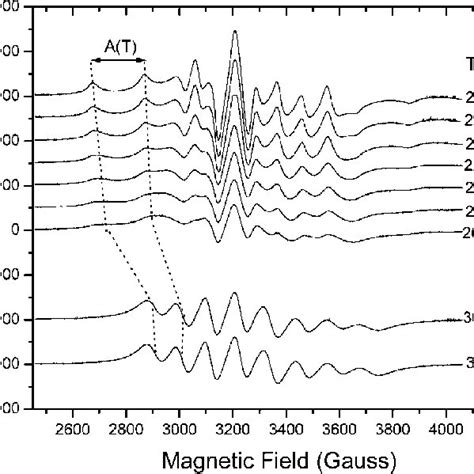 X Band Epr Spectra Of The Vanadium Pentoxide Xerogel V 2 O 5 Nh 2 O