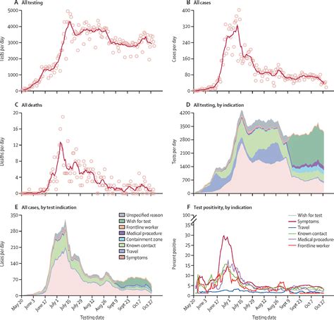 Sars Cov 2 Infection And Mortality During The First Epidemic Wave In