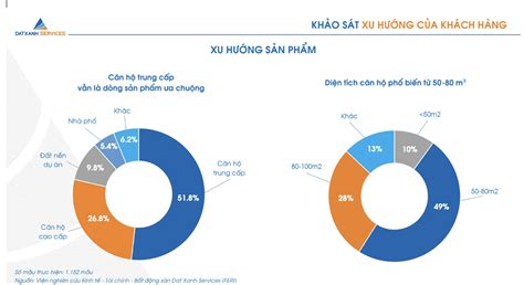 Thị Trường Bất động Sản 2023 Nguồn Cung Tiếp Tục Giảm Nhịp Sống Kinh