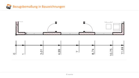 Arten Der Bema Ung Im Bauwesen Online Kurse