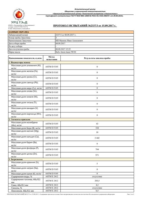 Результаты испытаний Stels Atom Japan/Korea SAE 5W30