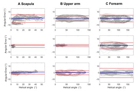 Sensors Free Full Text Validity And Reliability Of Wearable Motion Sensors For Clinical