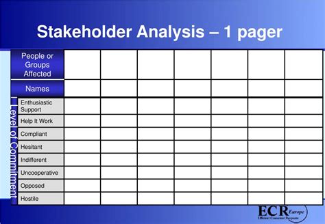 PPT - Introducing the ECR Road Map PowerPoint Presentation, free ...