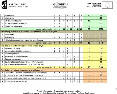 Przykładowy Szkolny Plan Nauczania Technikum Technik Informatyk Pdf Darmowe Pobieranie