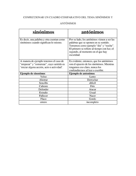 Sinónimos y antonimos ZP CONFECCIONAR UN CUADRO COMPARATIVO DEL TEMA