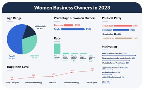 2023 Women In Business Trends Guidant