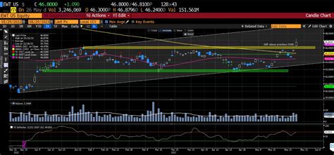 Club Pro Trader Ishares Msci Taiwan Etf Ewt