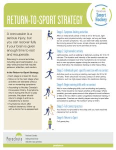 Concussion protocol resources for sport organizations – Parachute