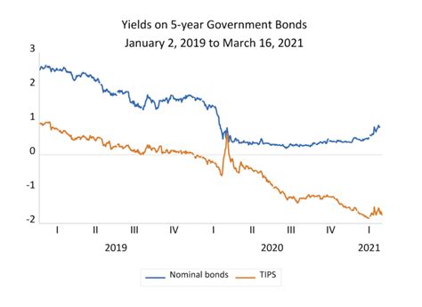 Signs Of Inflation So Far Seeking Alpha