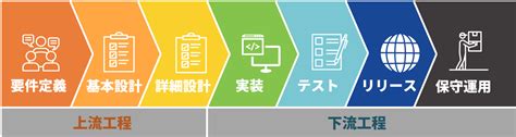 【図解あり】システム開発の工程（流れ）をわかりやすく解説 株式会社ligリグ｜dx支援・システム開発・web制作