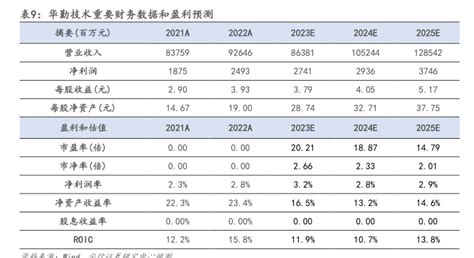 2015 2023e年全球智能手表出货量及增速 行业研究数据 小牛行研