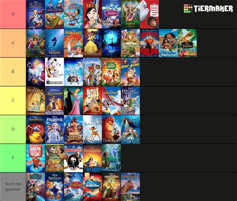 All Walt Disney Animation Studio Movies 2022 Tier List (Community ...