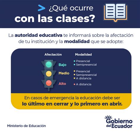 Ministerio De Educaci N Del Ecuador On Twitter Conoce Las Acciones