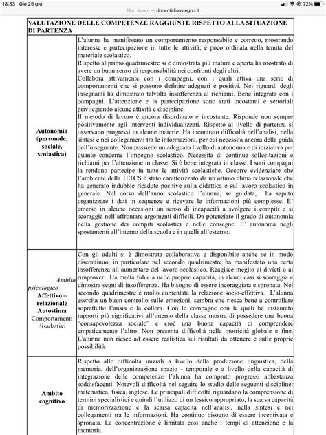 Pin Di Anna Missich Su Documento Strategie Didattiche Scuola