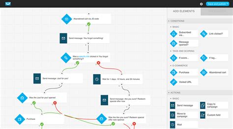 The Five Best Marketing Automation Tools For Smbs Sage Advice United