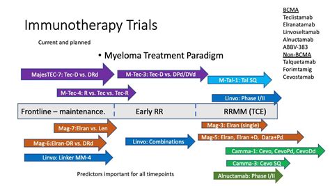 Top Myeloma Research Presented At Asco Eha Webinar By