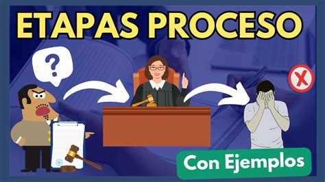 Las Etapas Del Proceso Civil