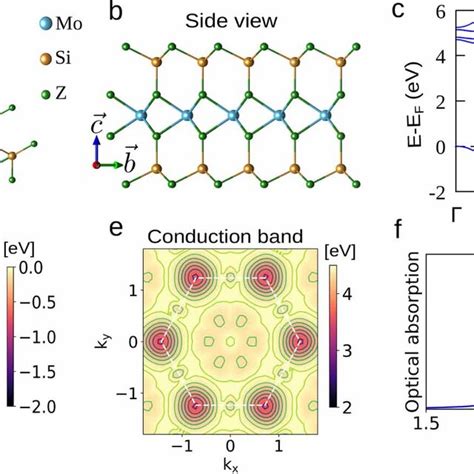 A The Top And B Side View Of The Crystal Structure Of Monolayer Download Scientific Diagram