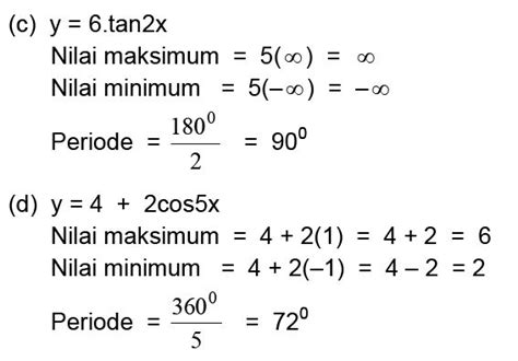 Grafik Fungsi Trigonometri Materi Lengkap Matematika Smasmkma