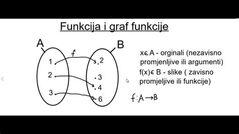 Funkcija I Graf Funkcije Youtube