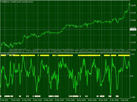 Awadis Buy Sell Trading System ⋆ Best Mt4 Indicators Mq4 Or Ex4 ⋆