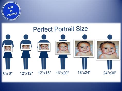 How to choose the Perfect Size for your Portrait | Just In Canvas