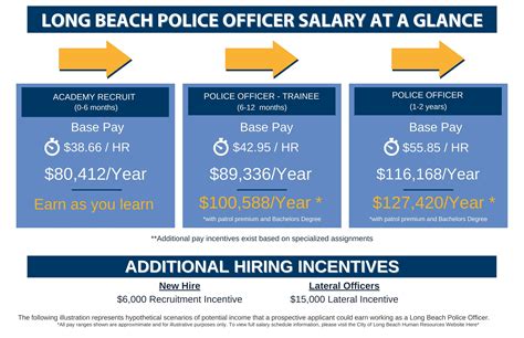 Police Detective Salary - All For One