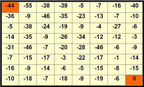 Juegos De Numeros Enteros Piramides Numericas Con Numeros Enteros Hot