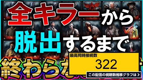 ライブ同時接続数グラフ『🔴シン・全キラーから脱出するまで終わらない耐久配信🔴【dbdデッドバイデイライト】 』 Livechart