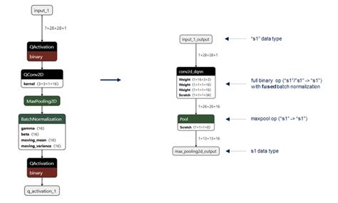 Ai Deep Quantized Neural Network Support Stm32mcu