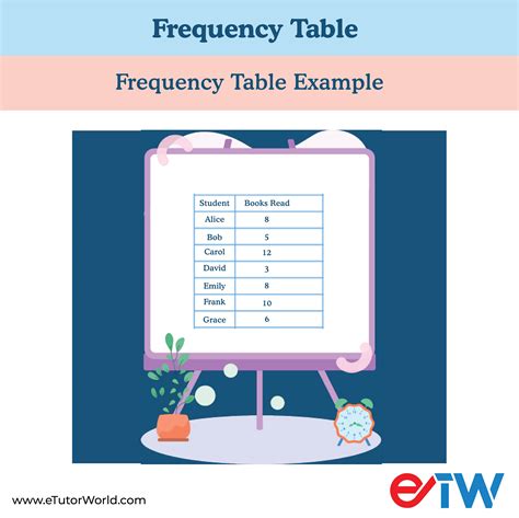 Frequency Table Grade 6 Math Etutorworld