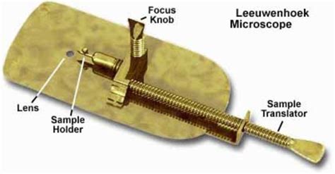 Microscopio De Anton Van Leeuwenhoek