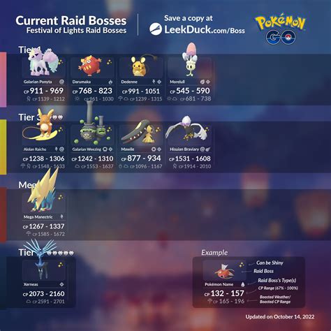 Leek Duck On Twitter Current Raid Bosses Festival Of Lights Join