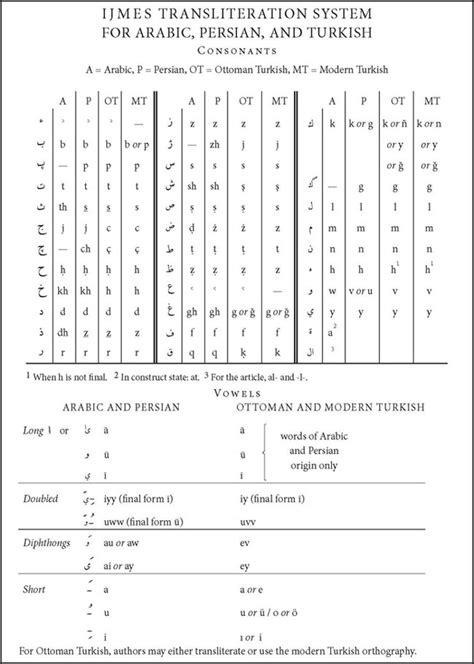 Dglnotes—transliteration Tables