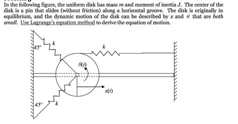 Solved In The Following Figure The Uniform Disk Has Mass M