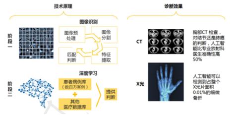 2019年中国人工智能行业分析报告 市场深度调研与未来规划分析观研报告网