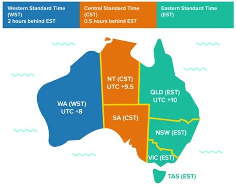 Australia Capital, Australia Flag, Australia Time, Australia States Map