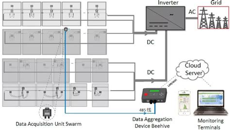 W W W Pv Optimizer Solar Optimizer Panel Real Time Mppt