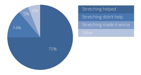 Patellar Tendonitis Stretches: A Waste of Time?