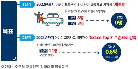 모든 어린이 보호구역에 무인교통단속장비신호등 설치 금산신문