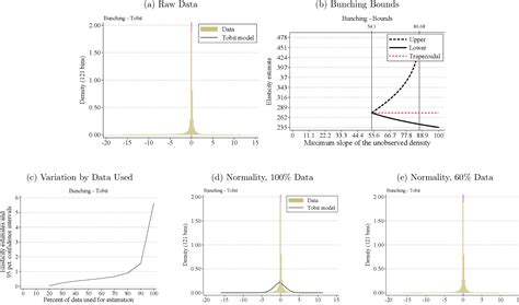 Figure 1 From The Elasticity Of Taxable Income Across Countries Semantic Scholar