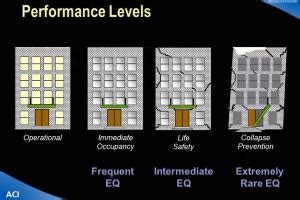 Seismic Design Criteria and Philosophy | Earthquake, MCE, OBE