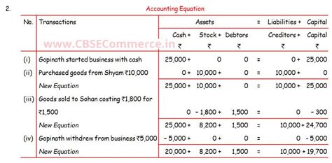 Solution Of Q 2 Accounting Equation Ts Grewal Class 11 2023 24 Cbse Cbse Commerce