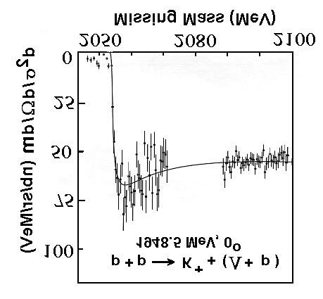 Missing mass spectrum of the reaction pp K X X Λp generated