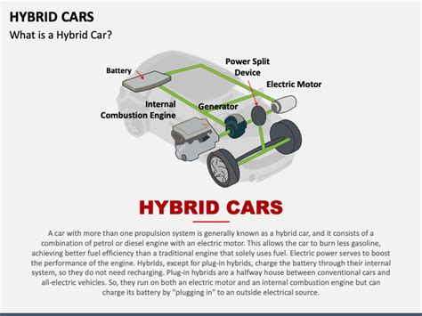 Hybrid Cars Powerpoint And Google Slides Template Ppt Slides